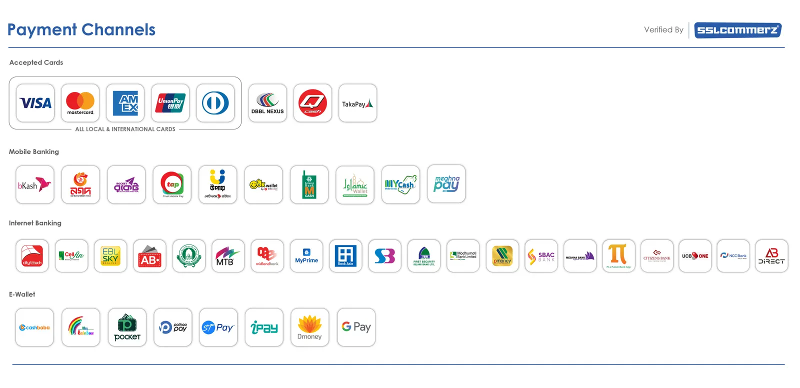 Payment channels — all local and international cards, mobile banking, internet banking and e-wallets, verified by SSLCommerz